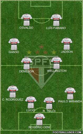 São Paulo FC Formation 2013