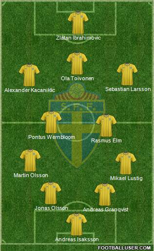 Sweden Formation 2013
