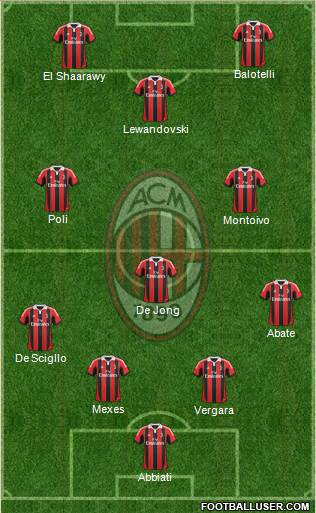 A.C. Milan Formation 2013