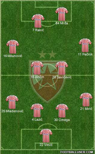 FC Red Star Belgrade Formation 2013
