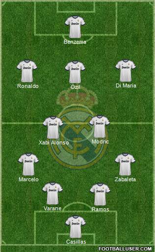 Real Madrid C.F. Formation 2013