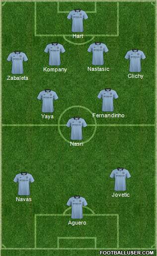 Manchester City Formation 2013