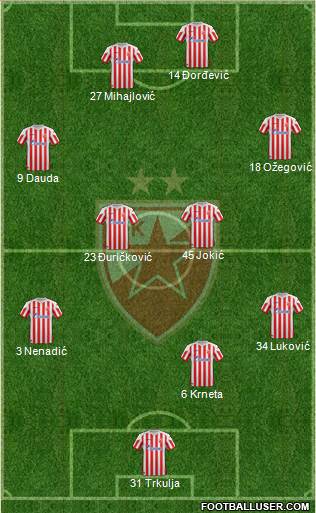FC Red Star Belgrade Formation 2013