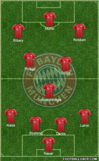 FC Bayern München Formation 2013