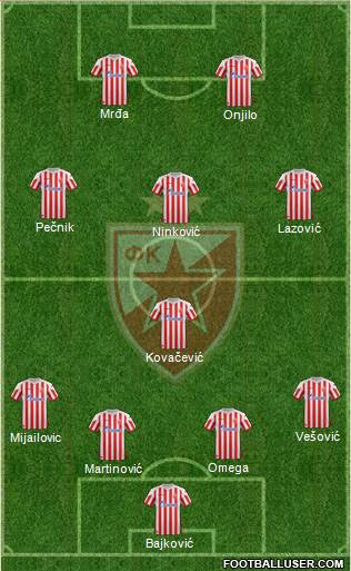 FC Red Star Belgrade Formation 2013