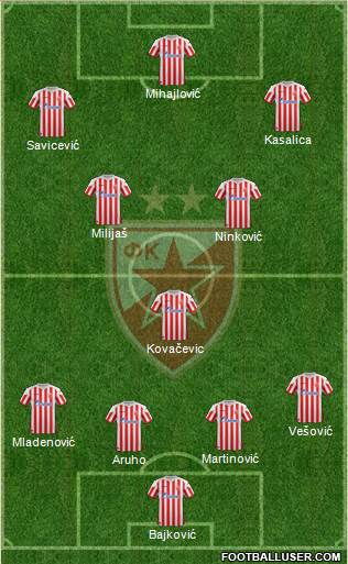 FC Red Star Belgrade Formation 2013