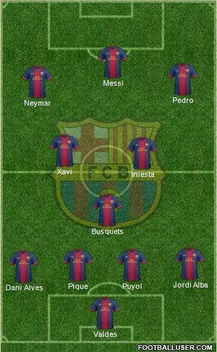F.C. Barcelona Formation 2013