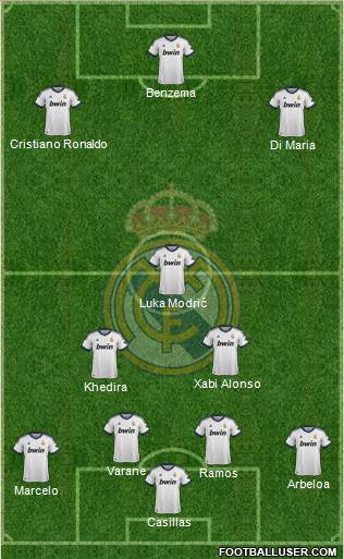Real Madrid C.F. Formation 2013