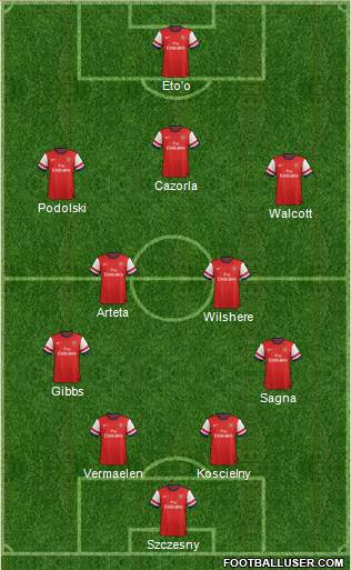 Arsenal Formation 2013