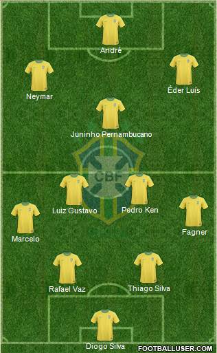 Brazil Formation 2013