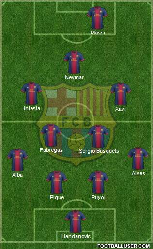 F.C. Barcelona Formation 2013