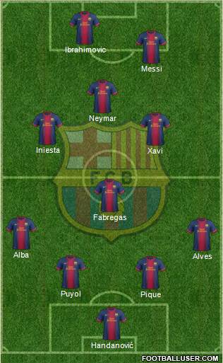 F.C. Barcelona Formation 2013