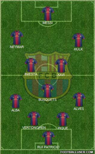 F.C. Barcelona Formation 2013