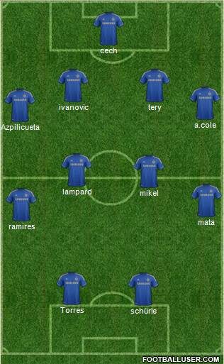 Chelsea Formation 2013