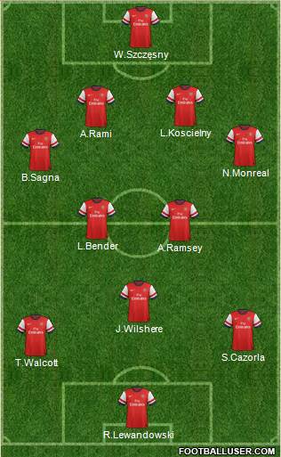 Arsenal Formation 2013