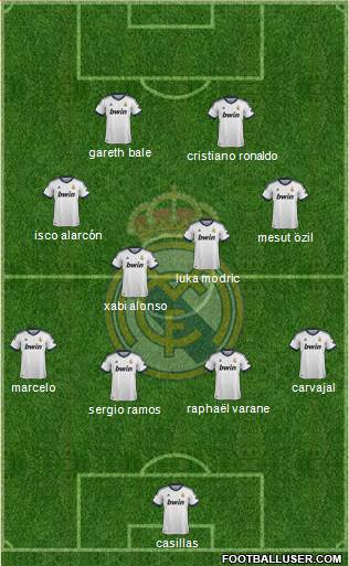 Real Madrid C.F. Formation 2013