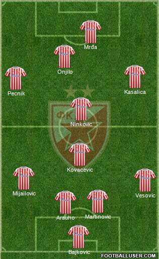 FC Red Star Belgrade Formation 2013
