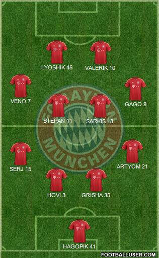 FC Bayern München Formation 2013