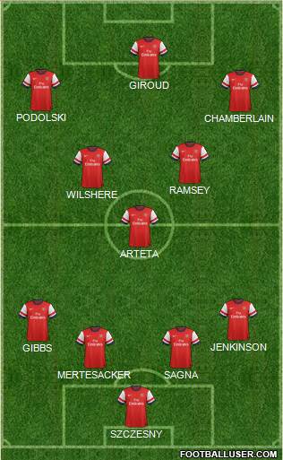 Arsenal Formation 2013
