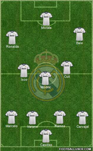 Real Madrid C.F. Formation 2013