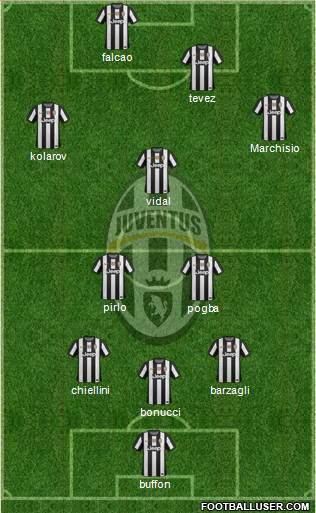 Juventus Formation 2013