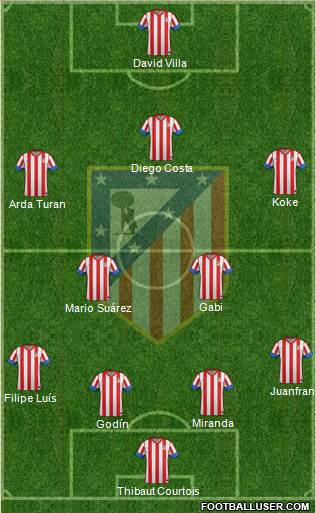 C. Atlético Madrid S.A.D. Formation 2013