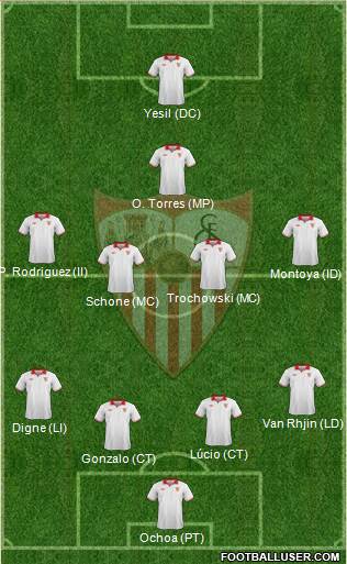 Sevilla F.C., S.A.D. Formation 2013