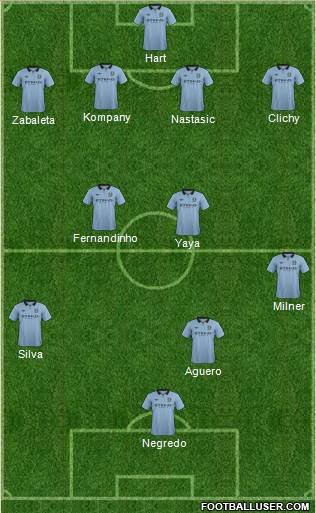 Manchester City Formation 2013