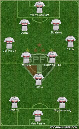 São Paulo FC Formation 2013