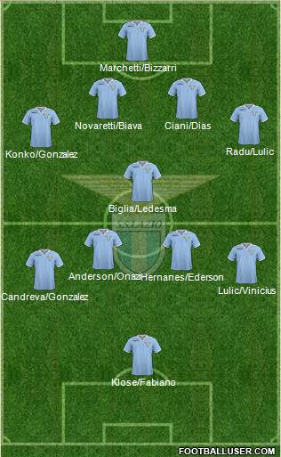 S.S. Lazio Formation 2013