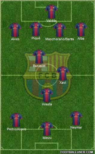 F.C. Barcelona Formation 2013