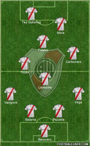 River Plate Formation 2013