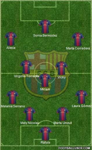 F.C. Barcelona Formation 2013