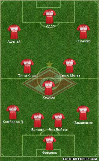 Spartak Moscow Formation 2013