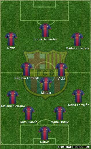 F.C. Barcelona Formation 2013