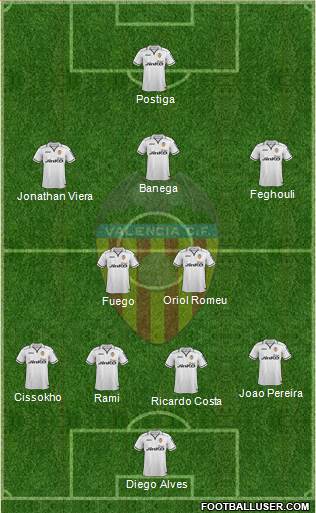 Valencia C.F., S.A.D. Formation 2013