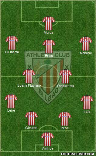 Athletic Club Formation 2013