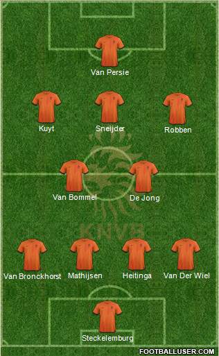 Holland Formation 2013