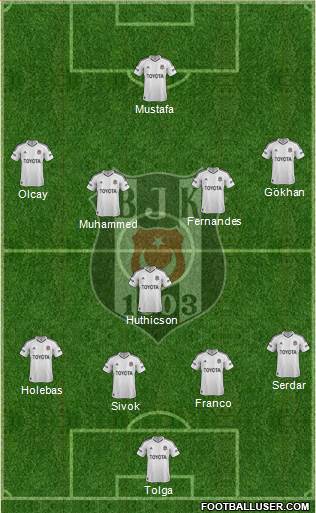 Besiktas JK Formation 2013