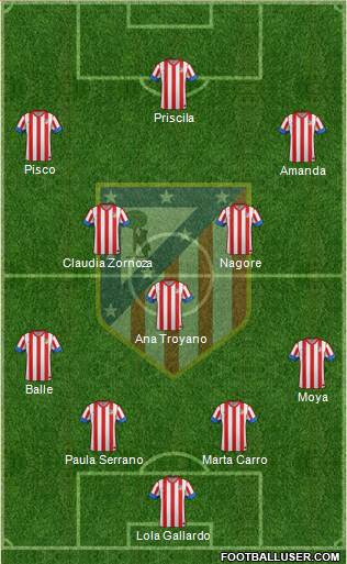C. Atlético Madrid S.A.D. Formation 2013
