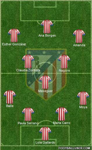 C. Atlético Madrid S.A.D. Formation 2013