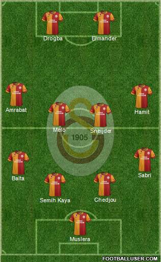 Galatasaray SK Formation 2013