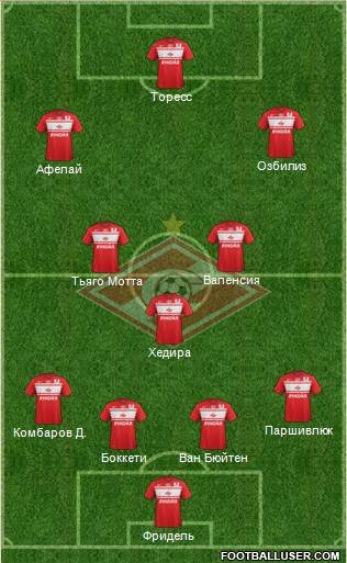 Spartak Moscow Formation 2013