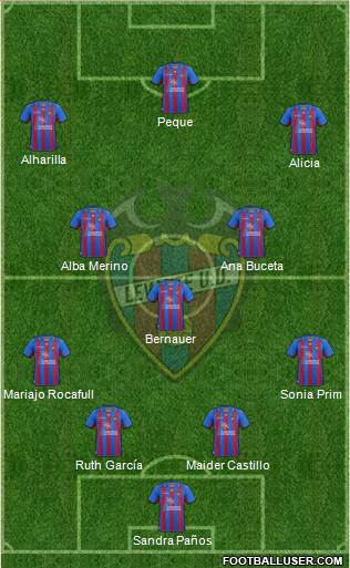 Levante U.D., S.A.D. Formation 2013