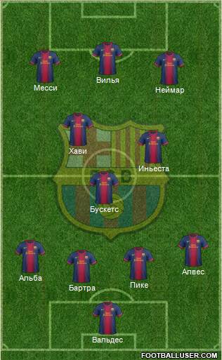 F.C. Barcelona Formation 2013