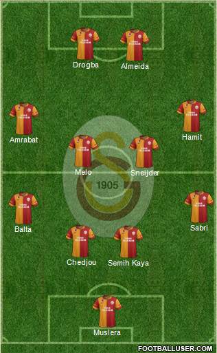 Galatasaray SK Formation 2013
