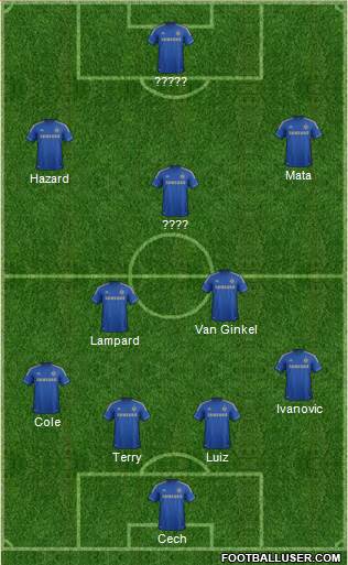 Chelsea Formation 2013