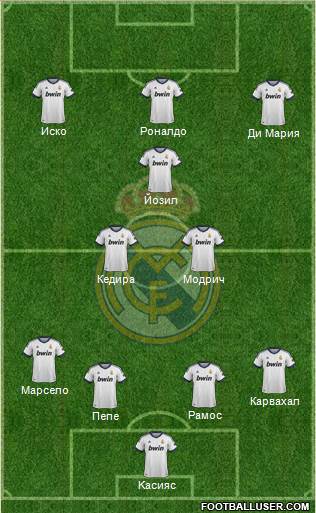 Real Madrid C.F. Formation 2013