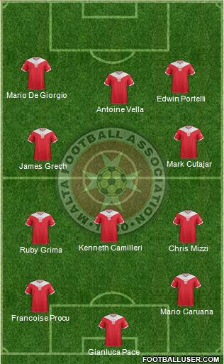 Malta Formation 2013