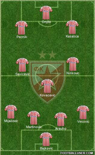 FC Red Star Belgrade Formation 2013